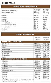 Primabolics Iso Pro | Mr Vitamins