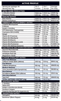 Primabolics Proformance | Mr Vitamins