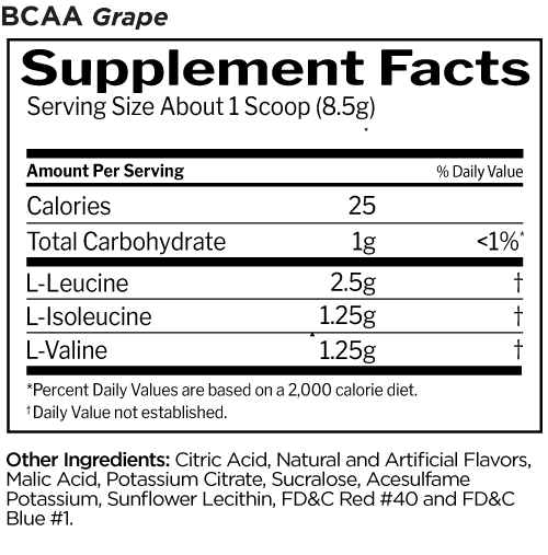 Rule 1 BCAA
