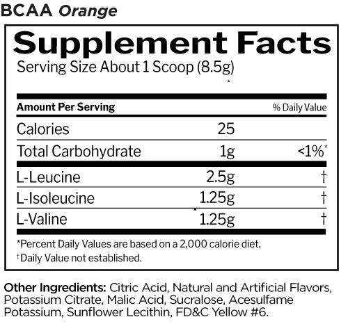 Rule 1 BCAA