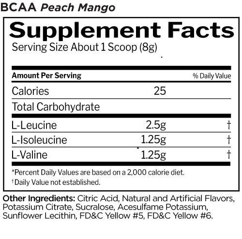 Rule 1 BCAA