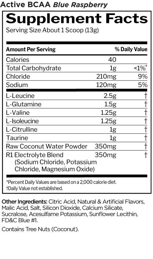 Rule1 Active BCAA