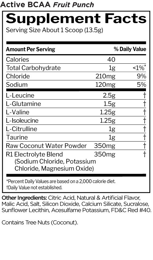 Rule1 Active BCAA