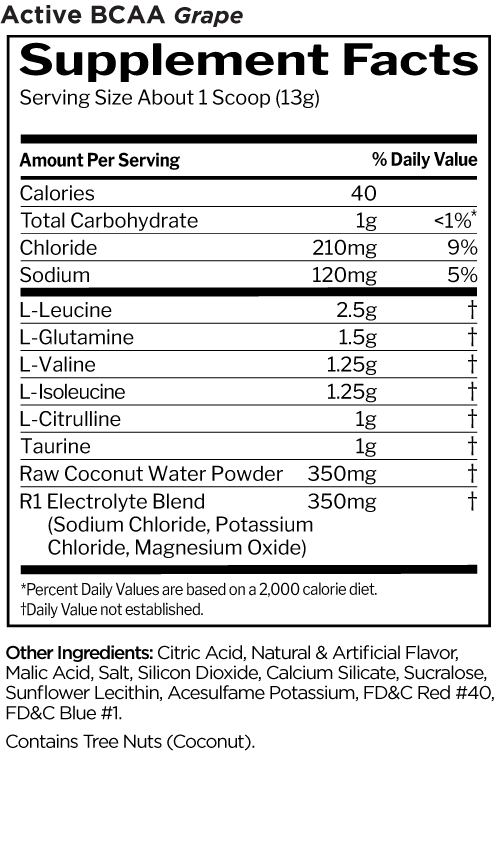 Rule1 Active BCAA