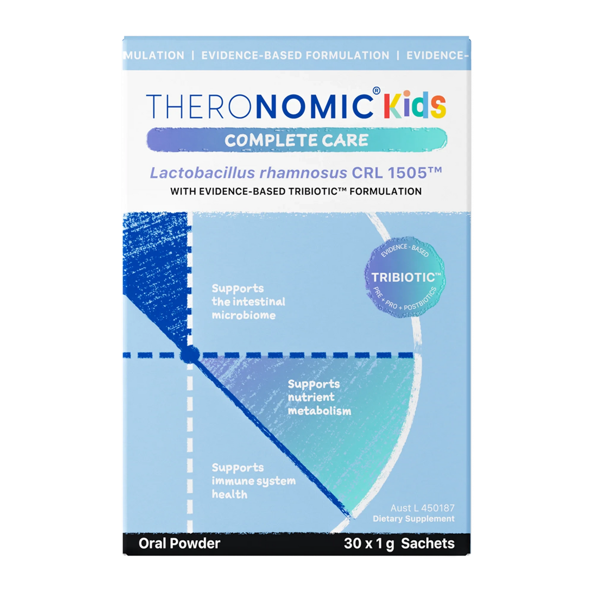 Theronomic Kids Complete Care