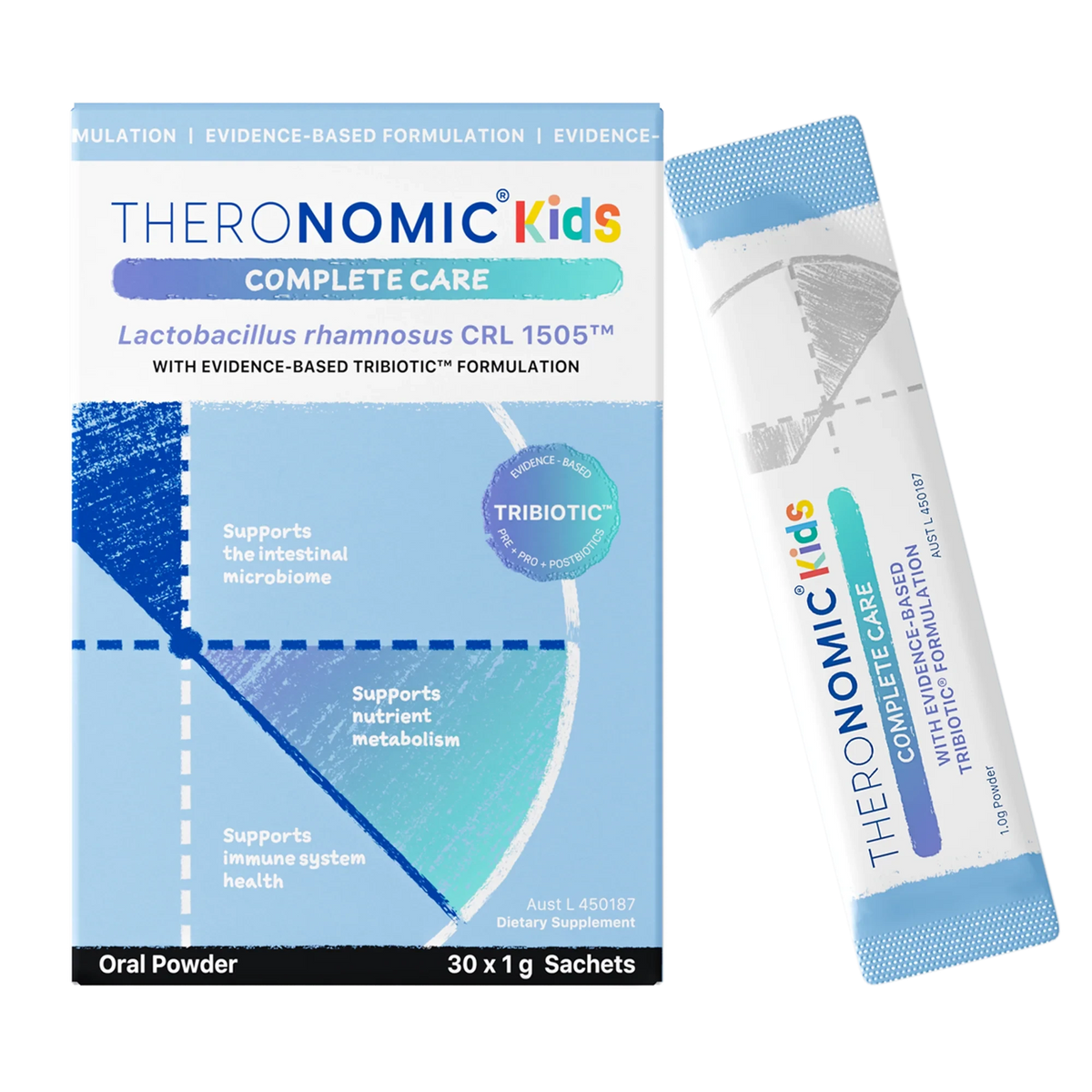 Theronomic Kids Complete Care