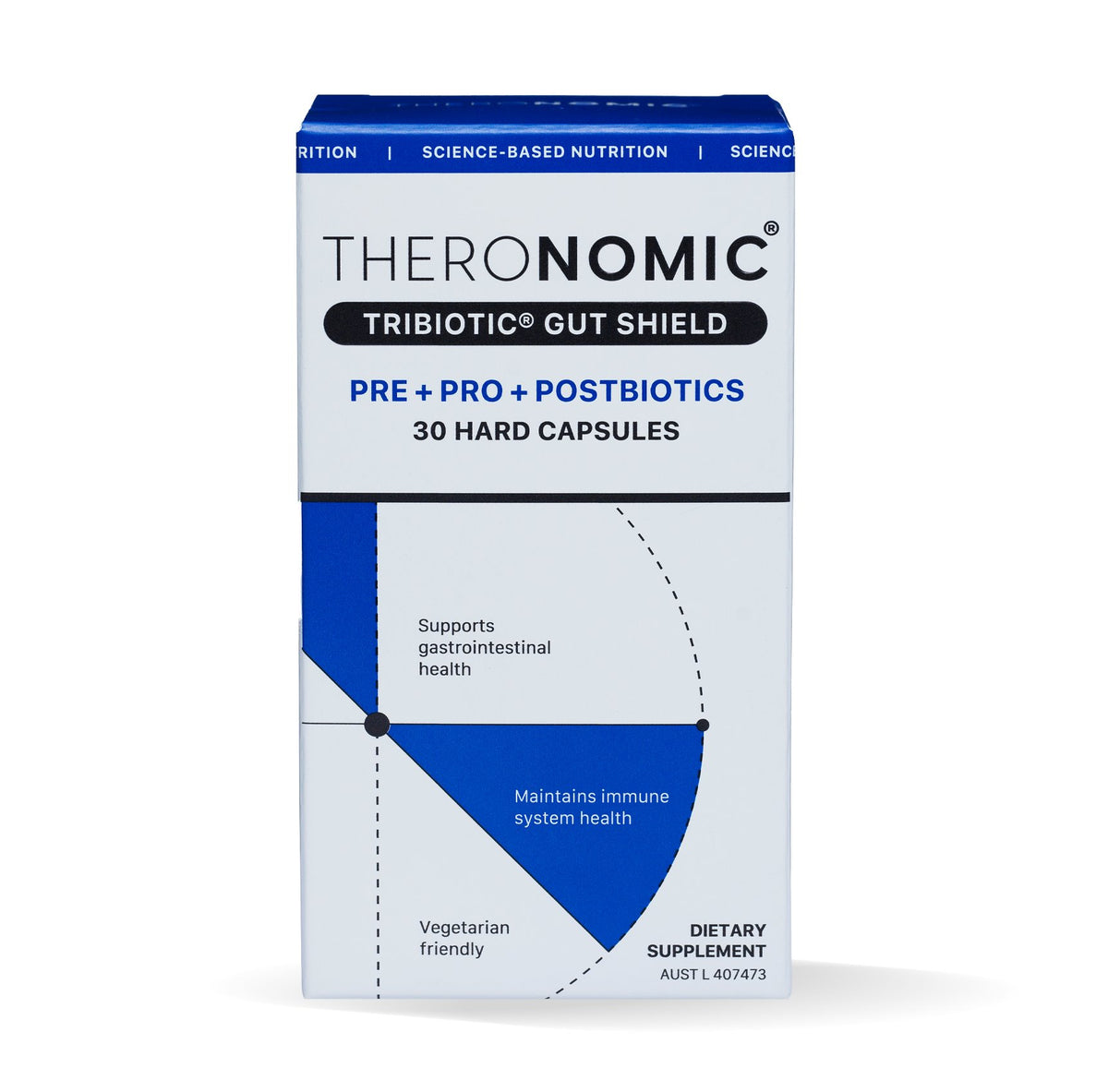 Theronomic Tribiotic Gut Shield