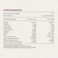 Unichi - Teddi Lab Turmeric Extract Gummy 60 gummies | Mr Vitamins