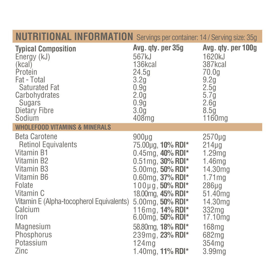 Amazonia Raw Pregnancy Plus