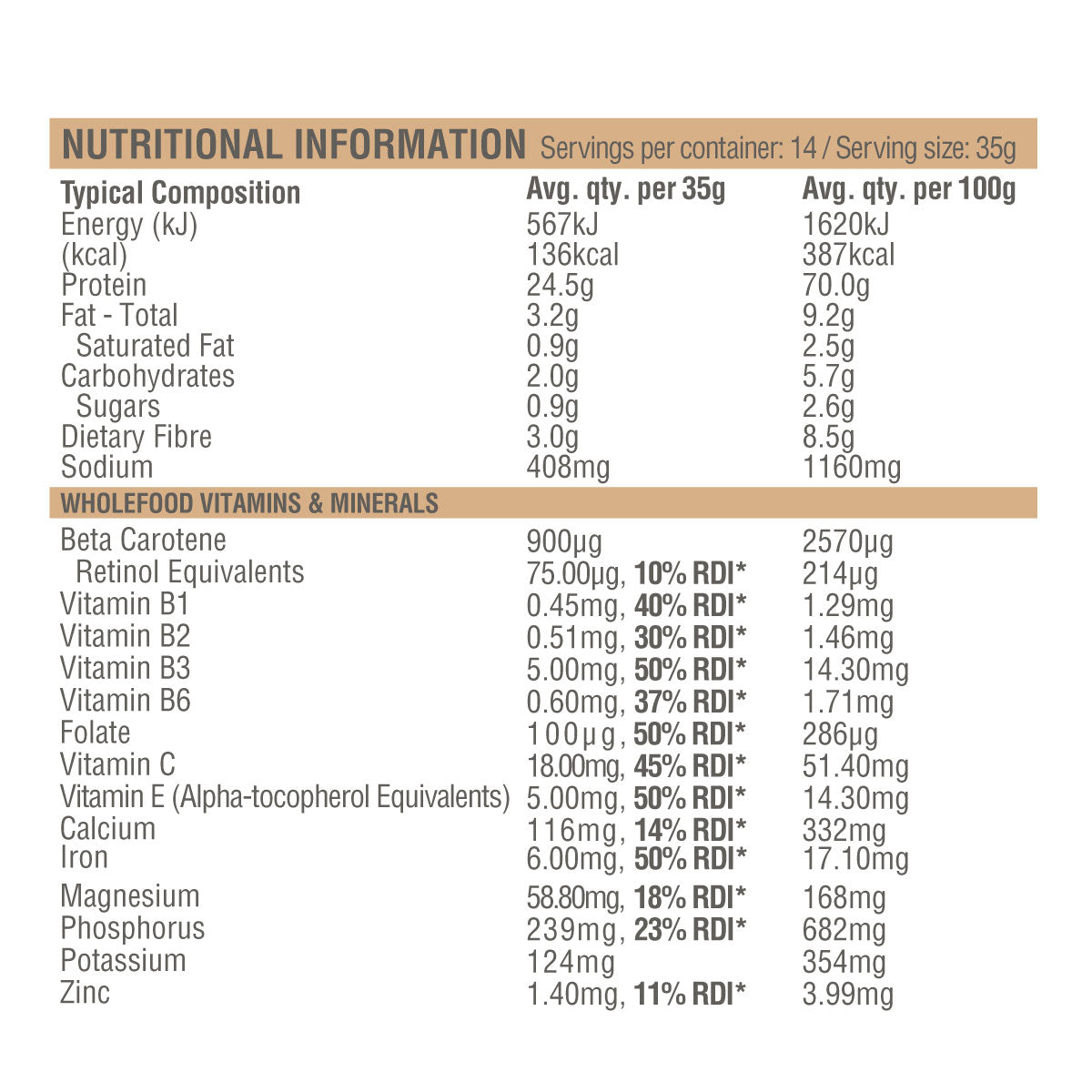 Amazonia Raw Pregnancy Plus