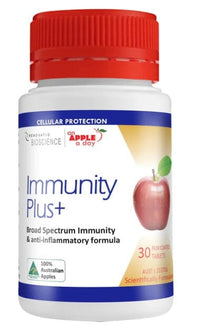 Renovatio Immunity Plus | Mr Vitamins