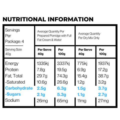 Snaxx One Minute KETO Porridge 4x40g